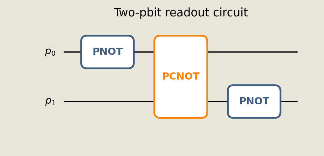 Two-pbit circuit schematic with two wires and three gates in execution order.