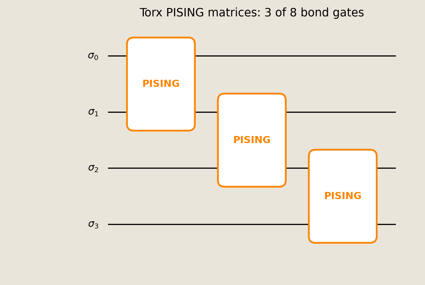 Four-wire circuit excerpt containing the first three of eight two-site PISING gates used to generate transition matrices.