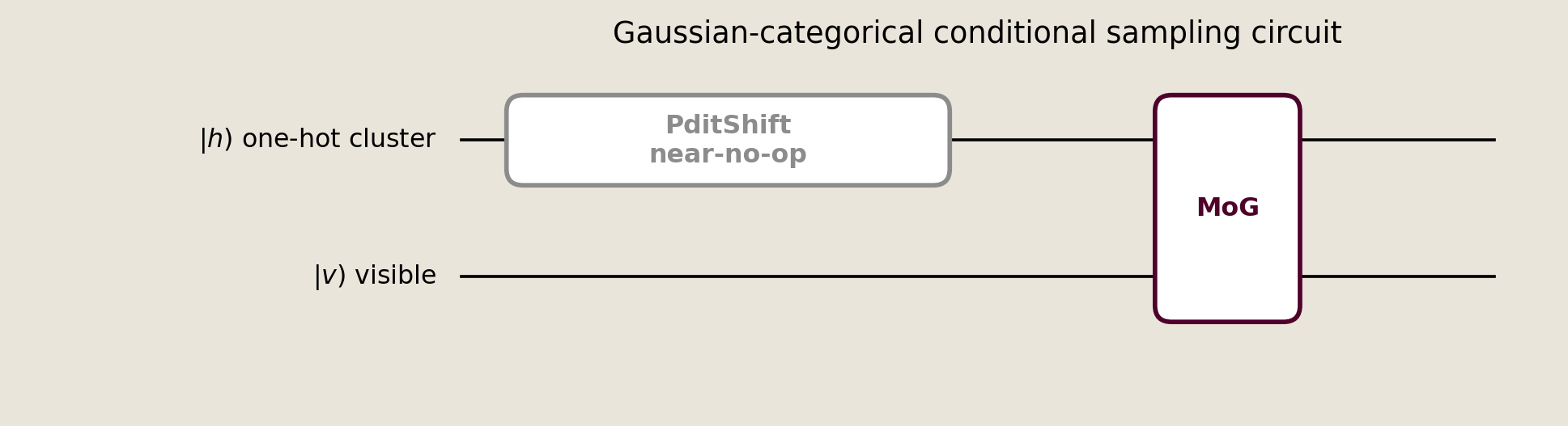 Two-wire Torx circuit with a near-no-op PditShift before a mixture Gaussian gate from cluster state to visible vector.